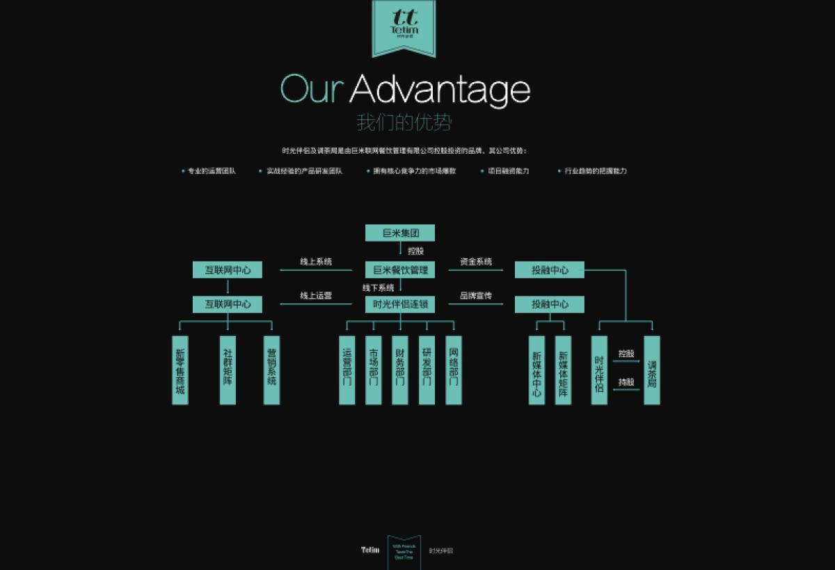 TT (时光伴侣）招商文件_第7页