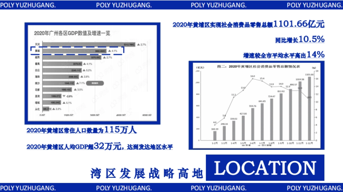 保利鱼珠港招商简介_第3页