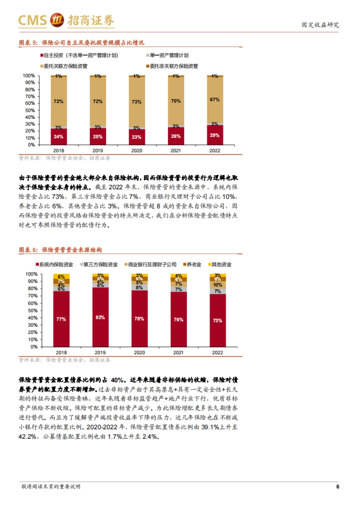保险配债分析框架-240405-招商证券-17页_第6页