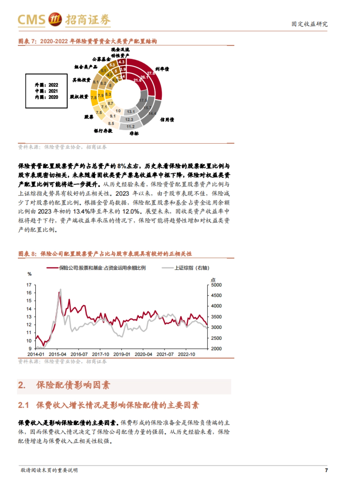 保险配债分析框架-240405-招商证券-17页_第7页