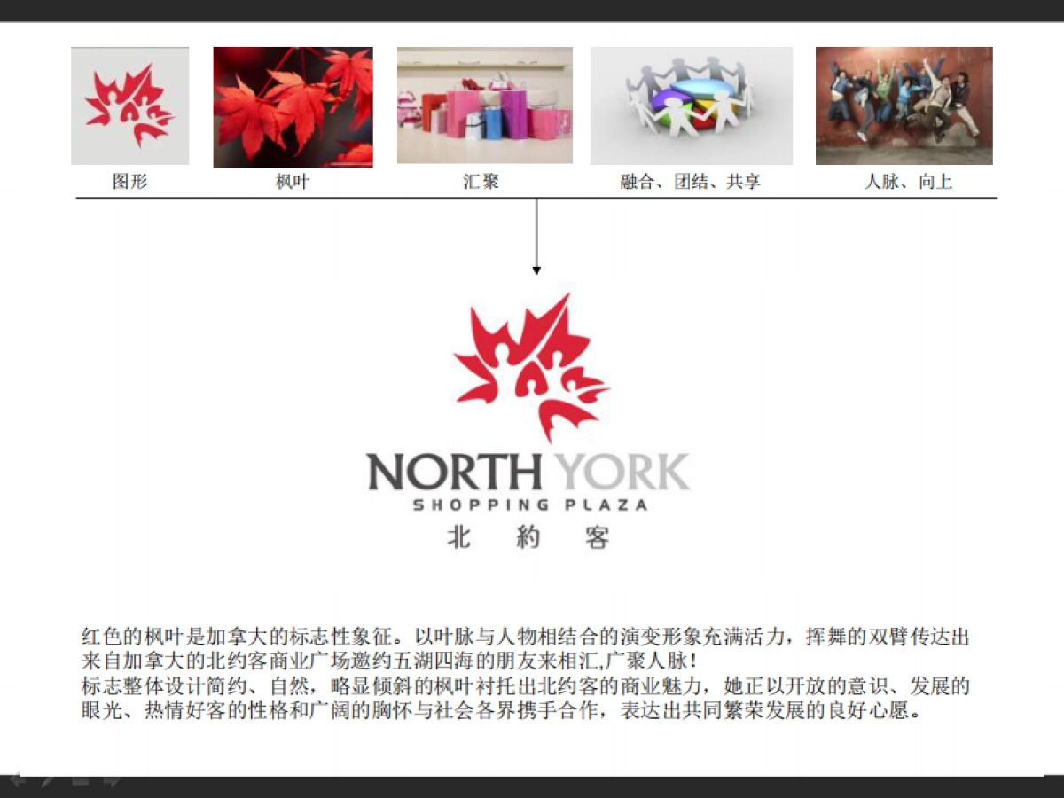 北约客商业广场VI及招商工具设计建议案 （获_第10页