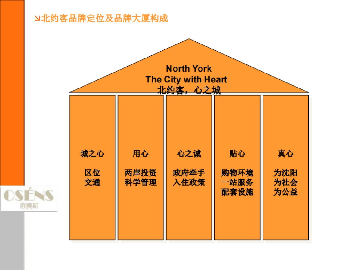 北约客商业广场VI及招商工具设计建议案 （获_第6页