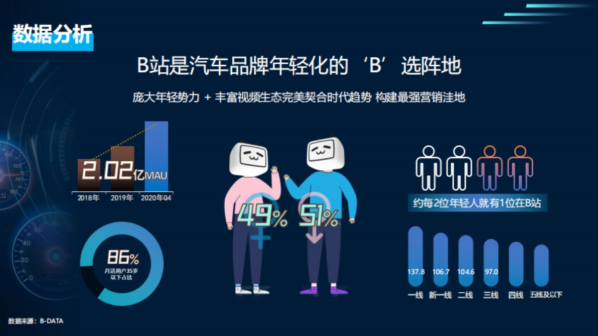 成都车展招商方案_第2页