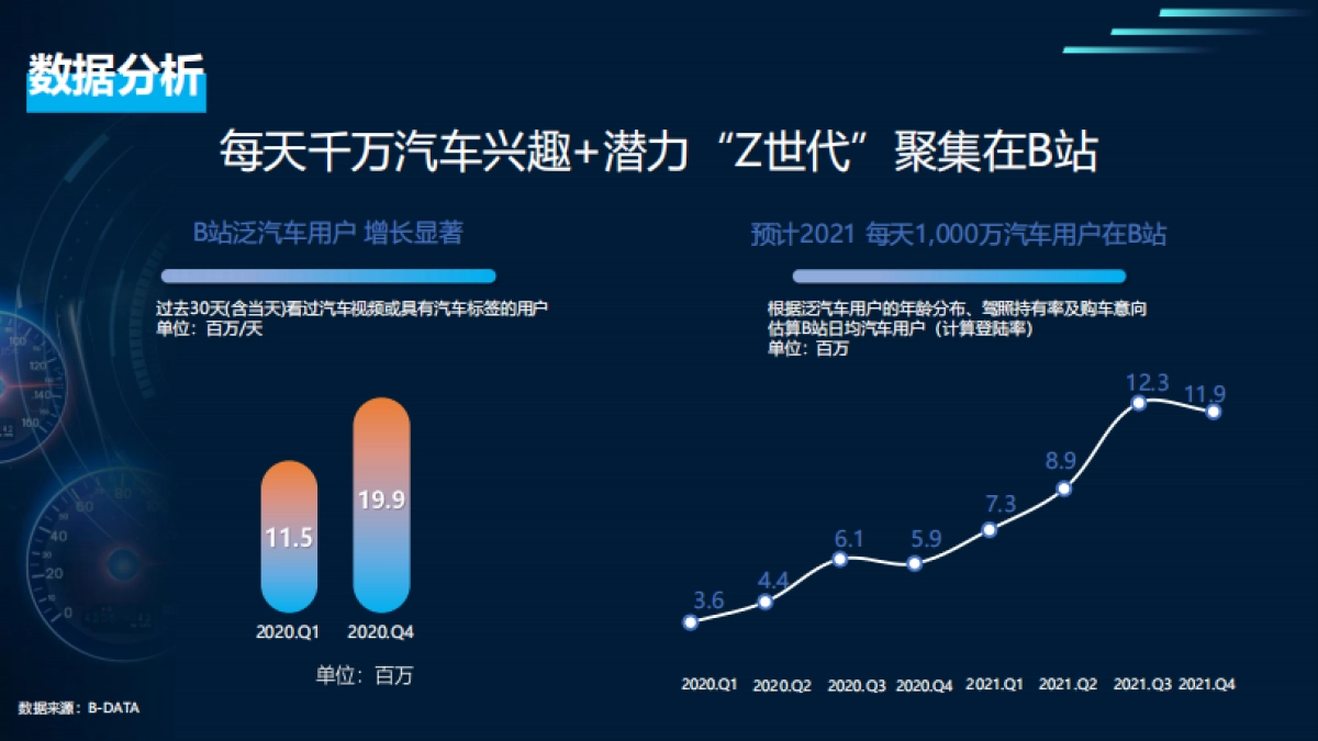 成都车展招商方案_第3页