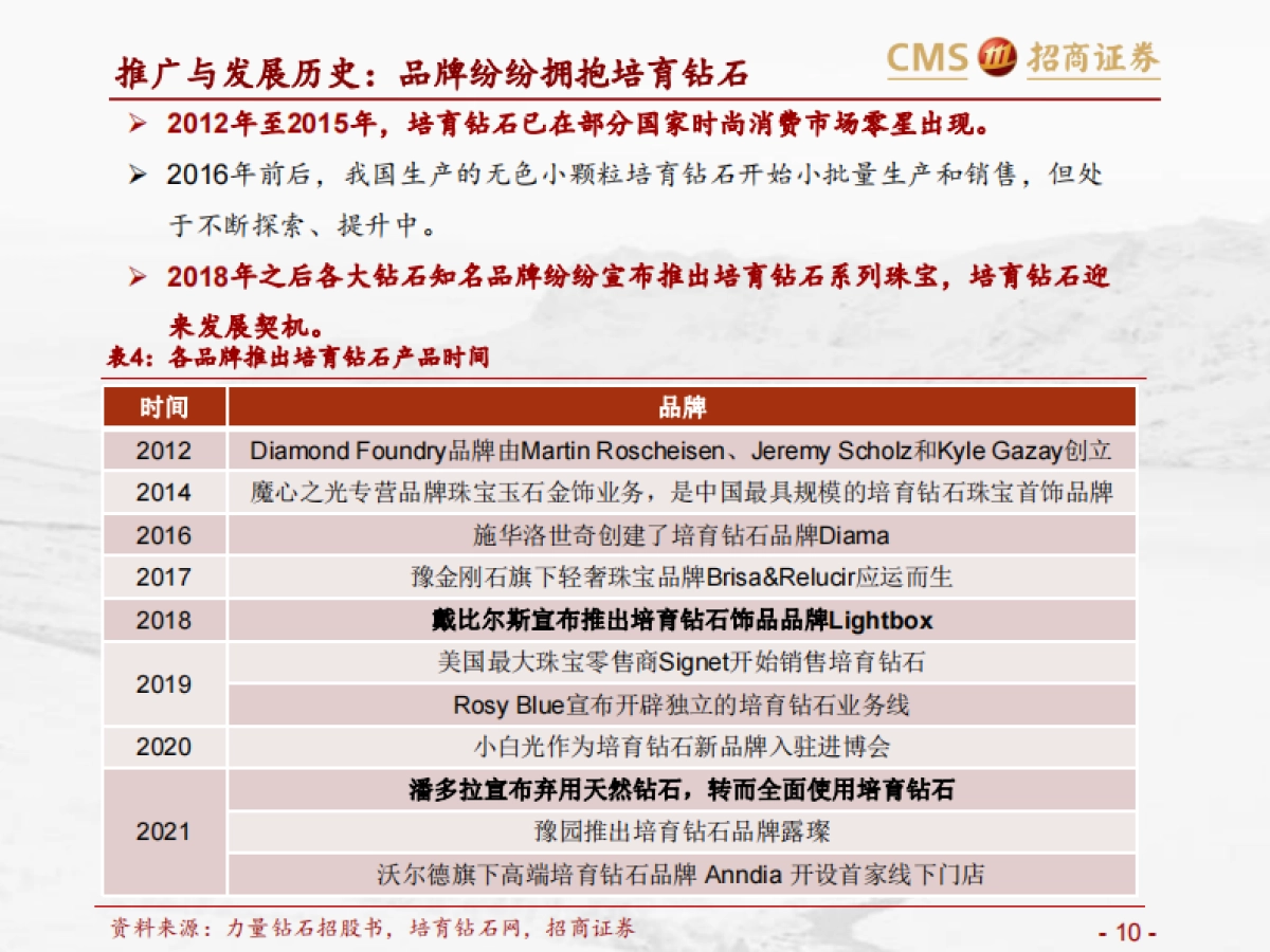 培育钻石行业专题梳理：低渗透、高成长的新兴珠宝-招商证券_第10页