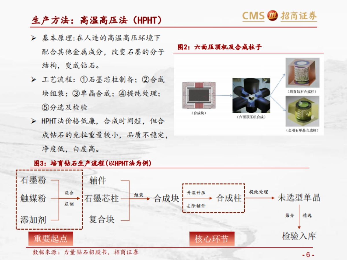 培育钻石行业专题梳理：低渗透、高成长的新兴珠宝-招商证券_第6页