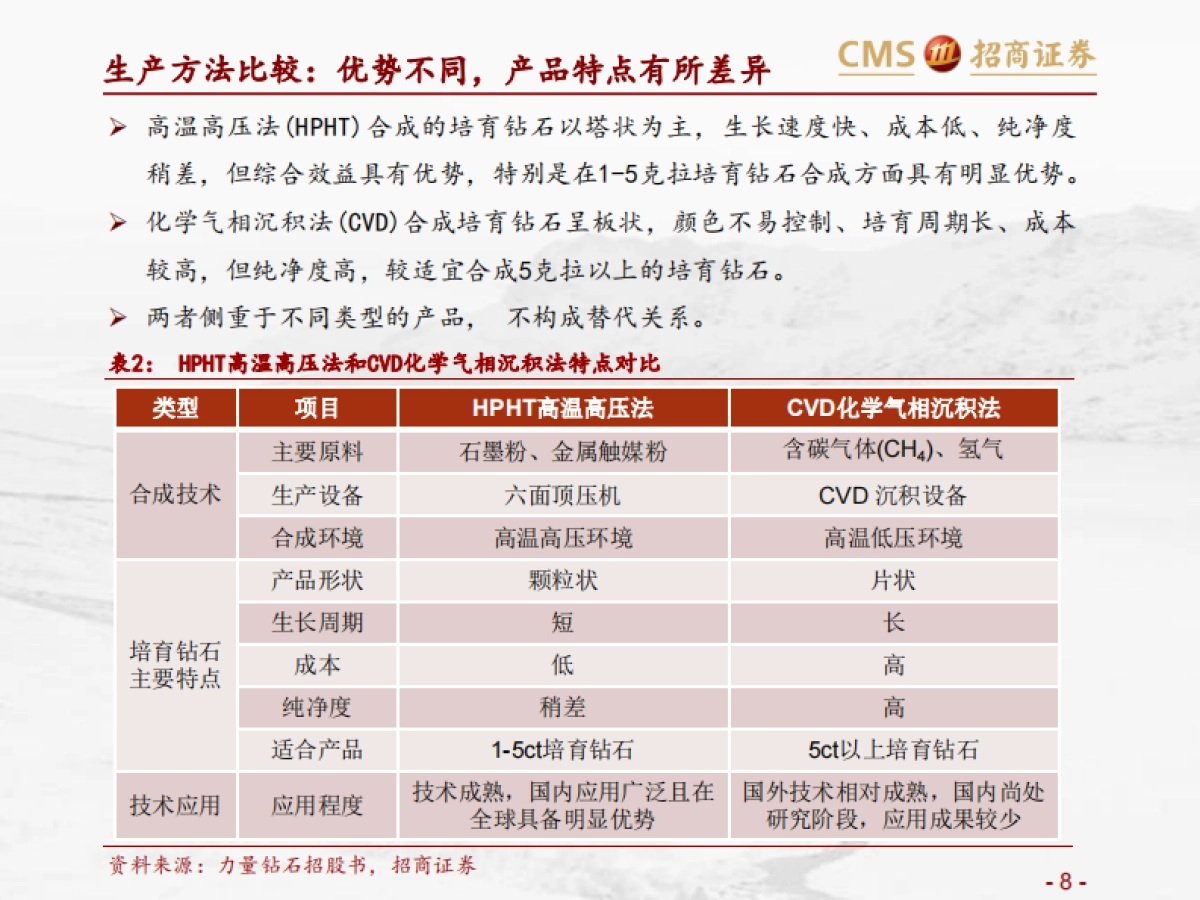 培育钻石行业专题梳理：低渗透、高成长的新兴珠宝-招商证券_第8页