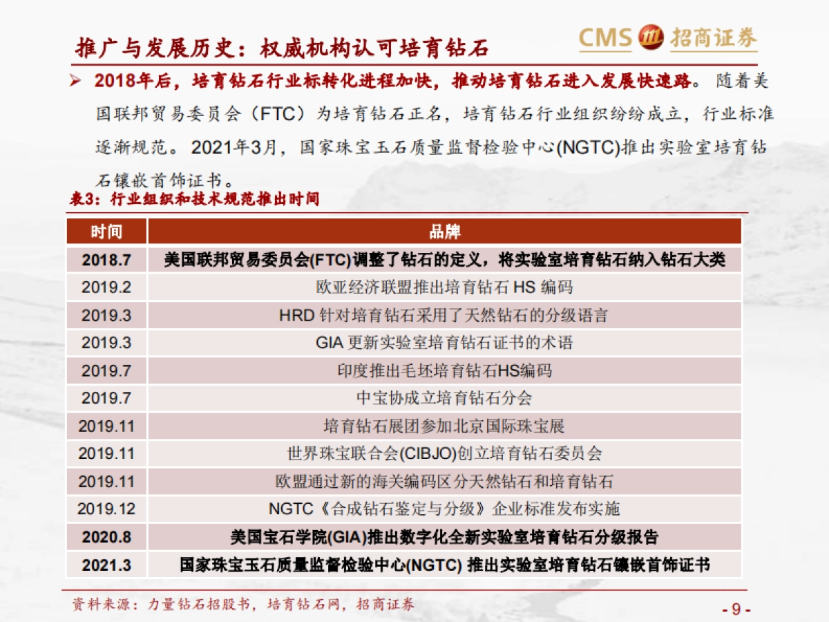 培育钻石行业专题梳理：低渗透、高成长的新兴珠宝-招商证券_第9页