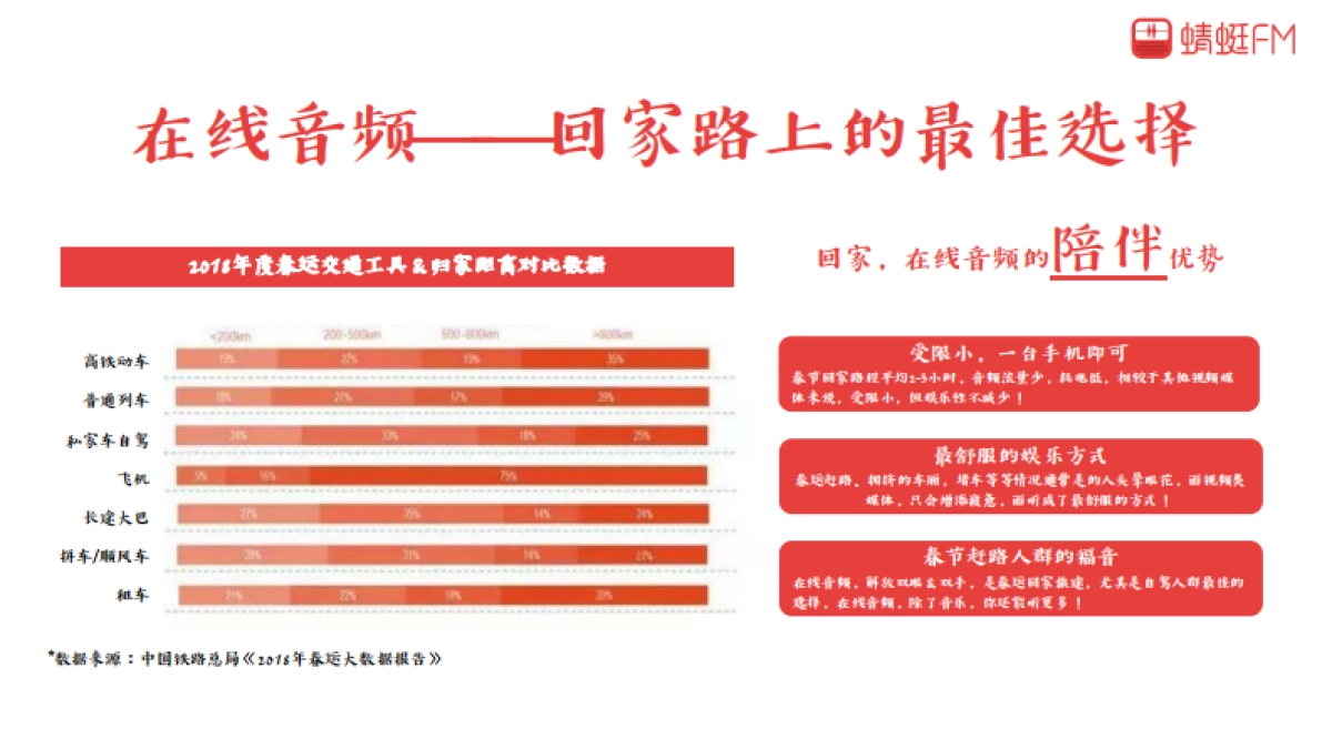 蜻蜓FM春节专题招商方案春节线上线下整体营销方案_第5页