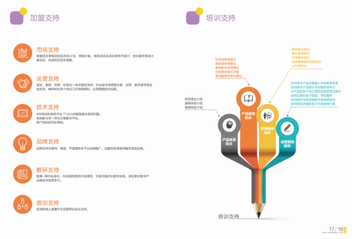 趣学英语招商手册_第10页