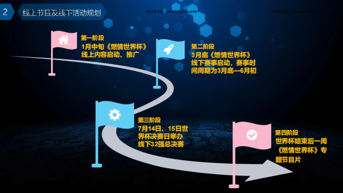 燃情世界杯招商合作方案 _第6页