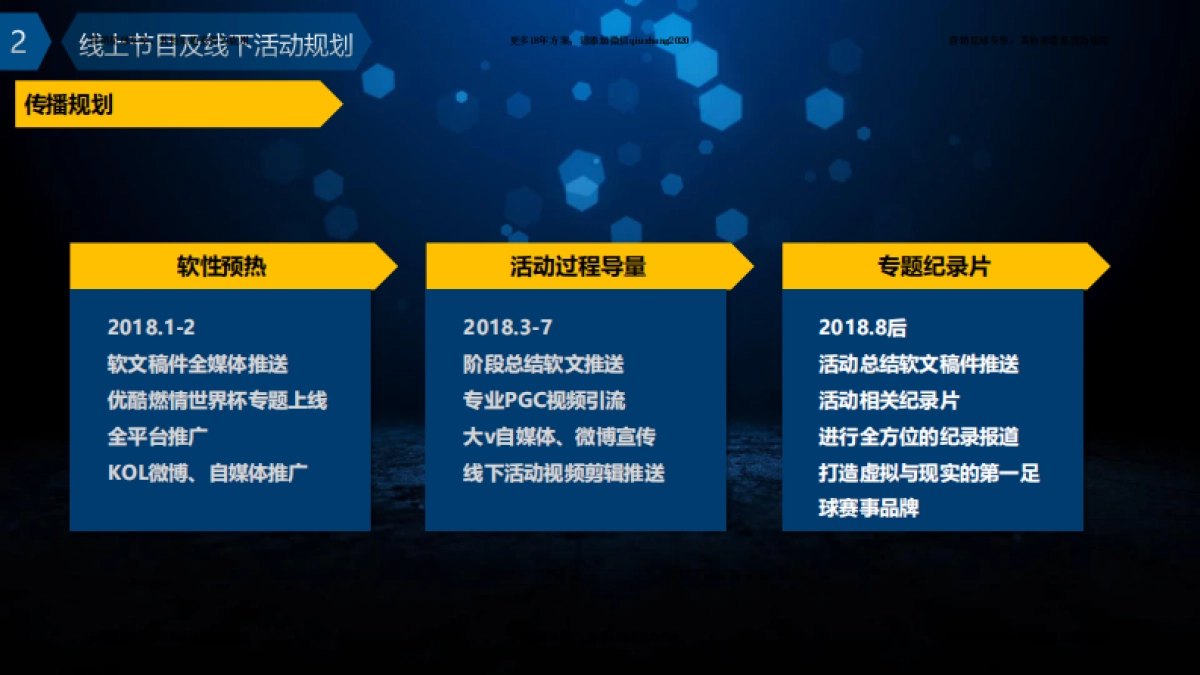 燃情世界杯招商合作方案 _第7页