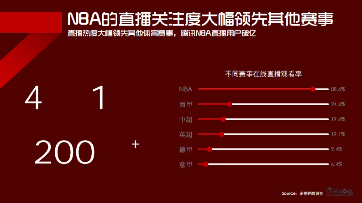 热力全燃-NBA[16-17赛季]招商方案_第8页