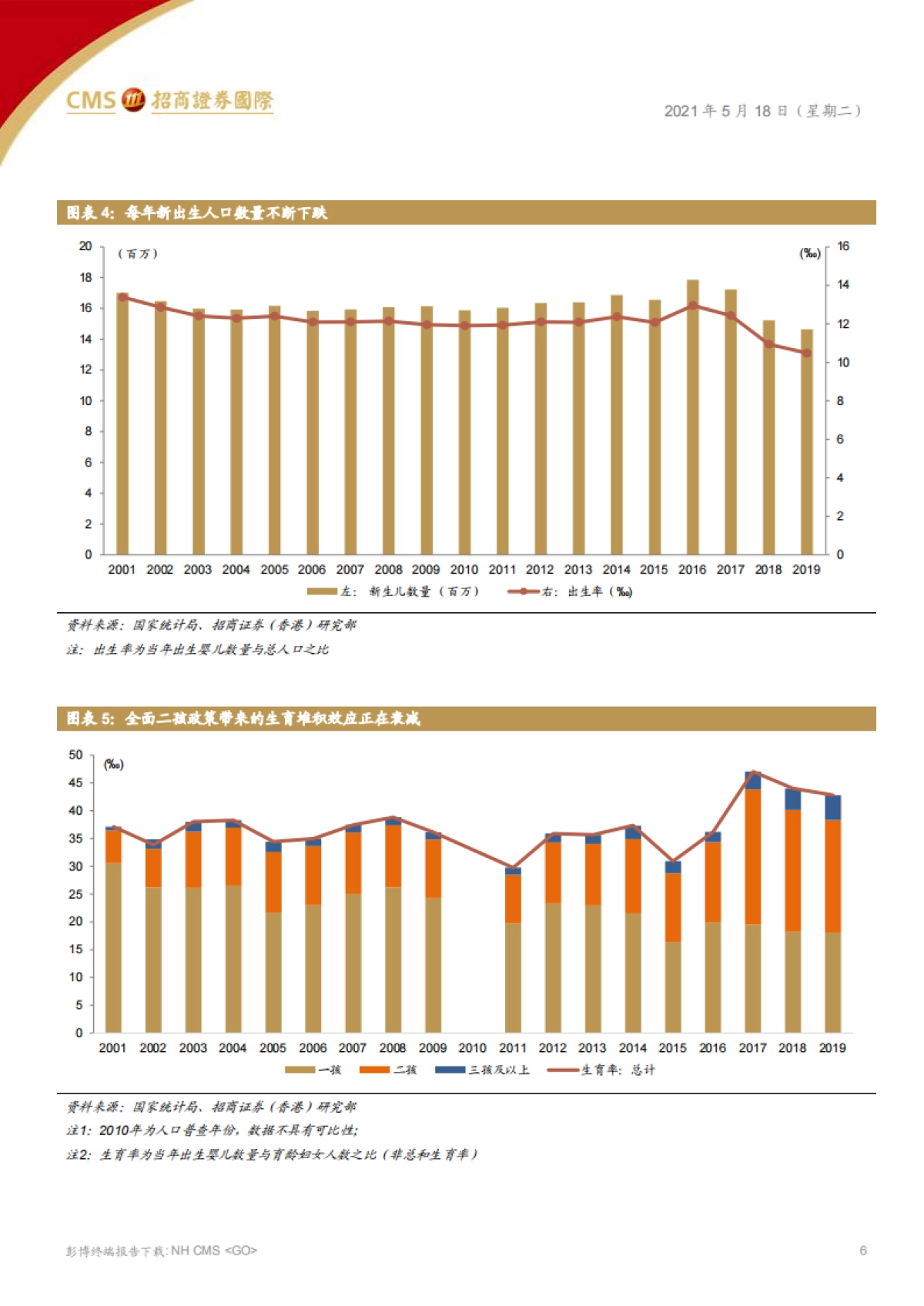 人口浪潮，从结构变迁审视投资方向-招商证券（香港）-62页_第6页