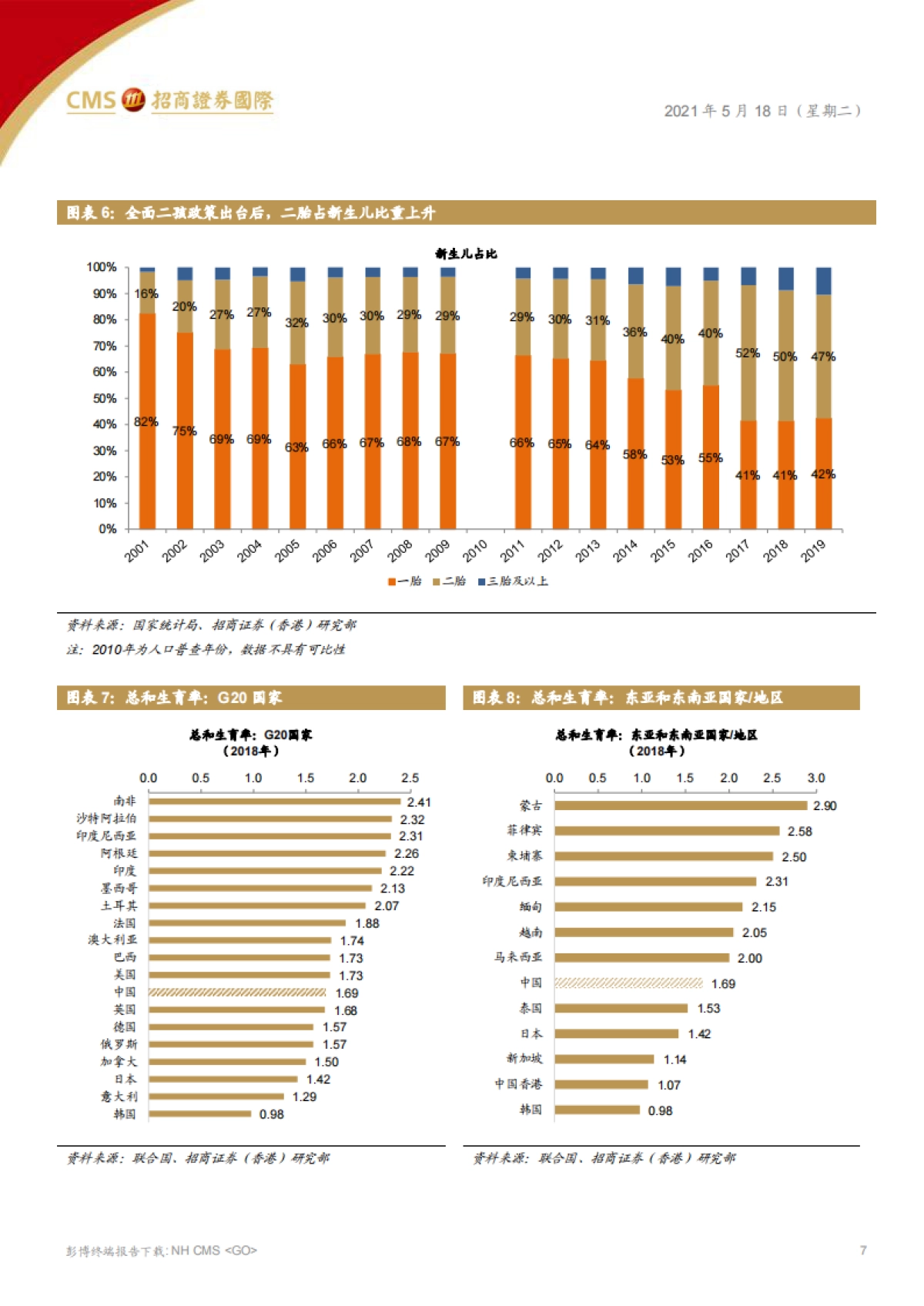 人口浪潮，从结构变迁审视投资方向-招商证券（香港）-62页_第7页