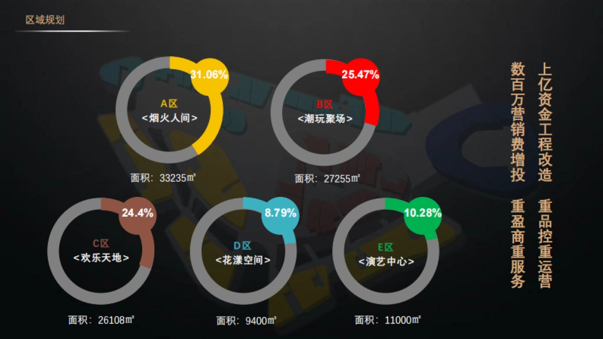 汕润凤凰城品鉴手册招商手册_第5页
