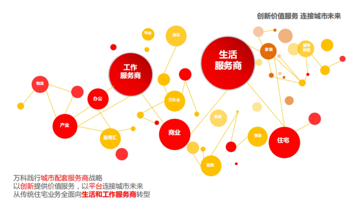 上海万科广场招商手册_第9页