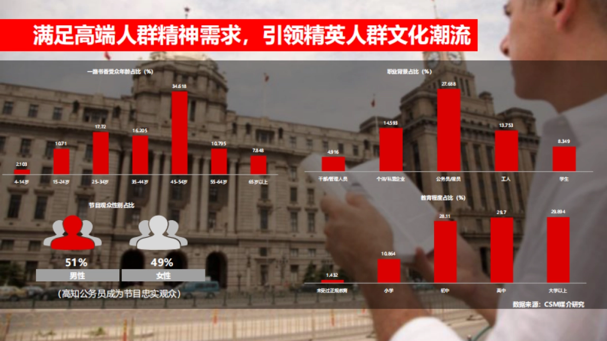 凤凰网x深圳卫视《一路书香》第二季招商方案_第7页