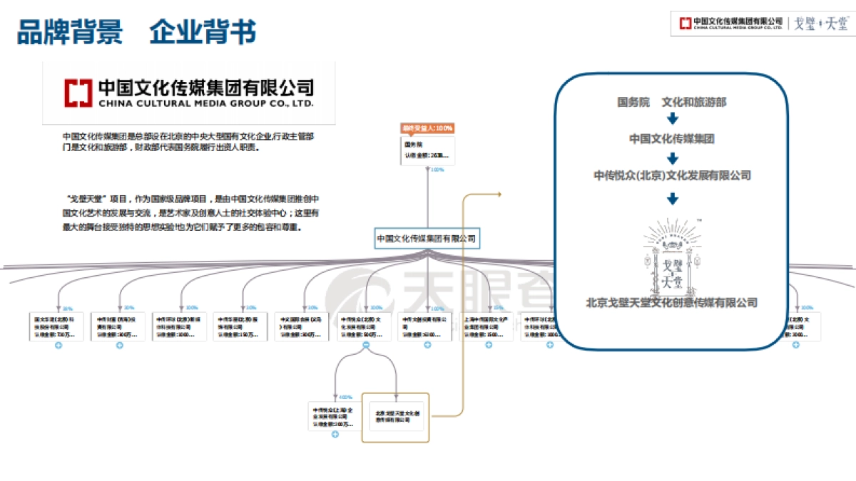 古滇.夜赞介绍和招商方案_第6页