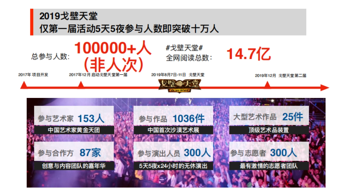 古滇.夜赞介绍和招商方案_第7页