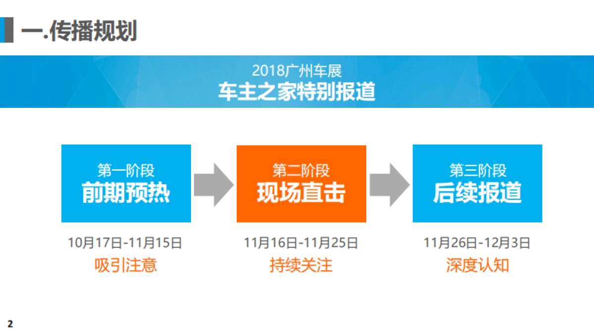 广州车展报道规划与招商方案_第2页