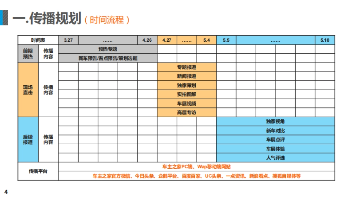 广州车展报道规划与招商方案_第4页