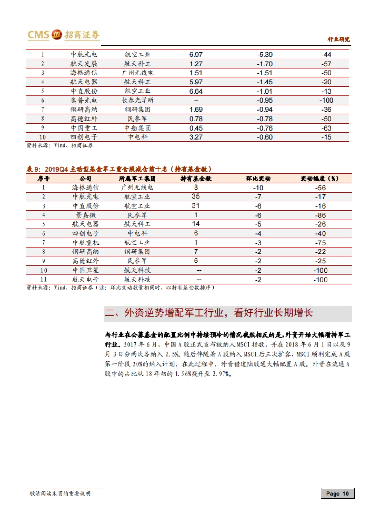 国防装备-军工行业持仓分析：内资持仓比例持续下滑，估值与增长确定性优势凸显-招商证券_第10页