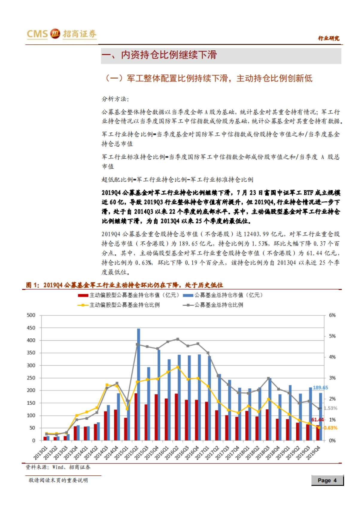 国防装备-军工行业持仓分析：内资持仓比例持续下滑，估值与增长确定性优势凸显-招商证券_第4页