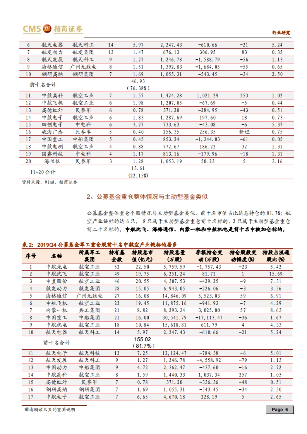 国防装备-军工行业持仓分析：内资持仓比例持续下滑，估值与增长确定性优势凸显-招商证券_第6页