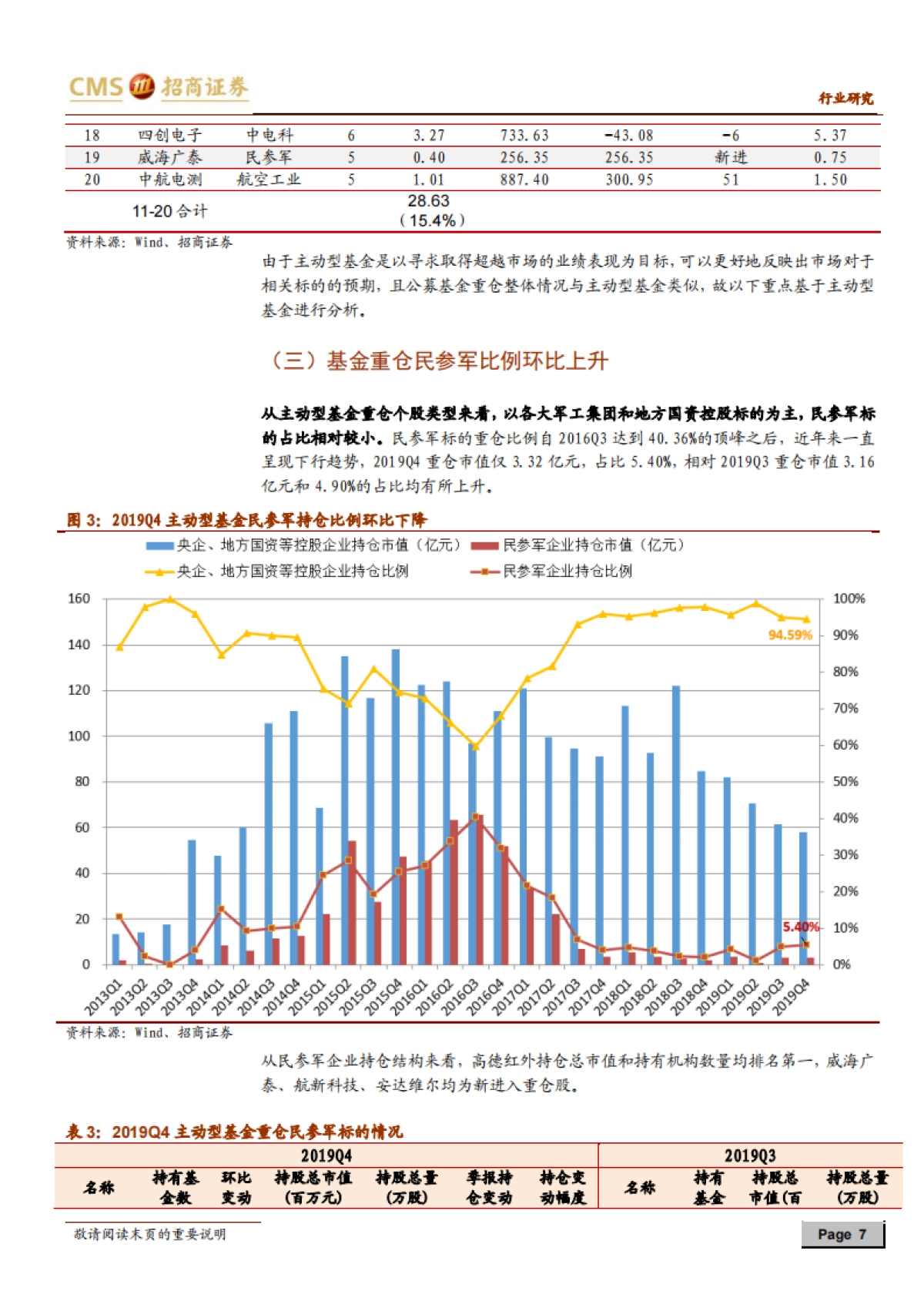 国防装备-军工行业持仓分析：内资持仓比例持续下滑，估值与增长确定性优势凸显-招商证券_第7页