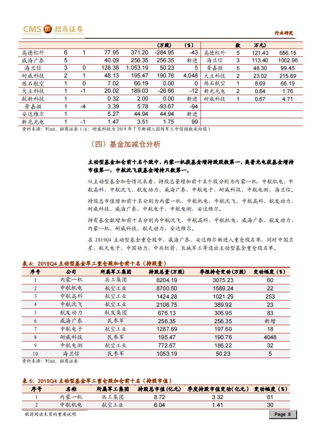 国防装备-军工行业持仓分析：内资持仓比例持续下滑，估值与增长确定性优势凸显-招商证券_第8页