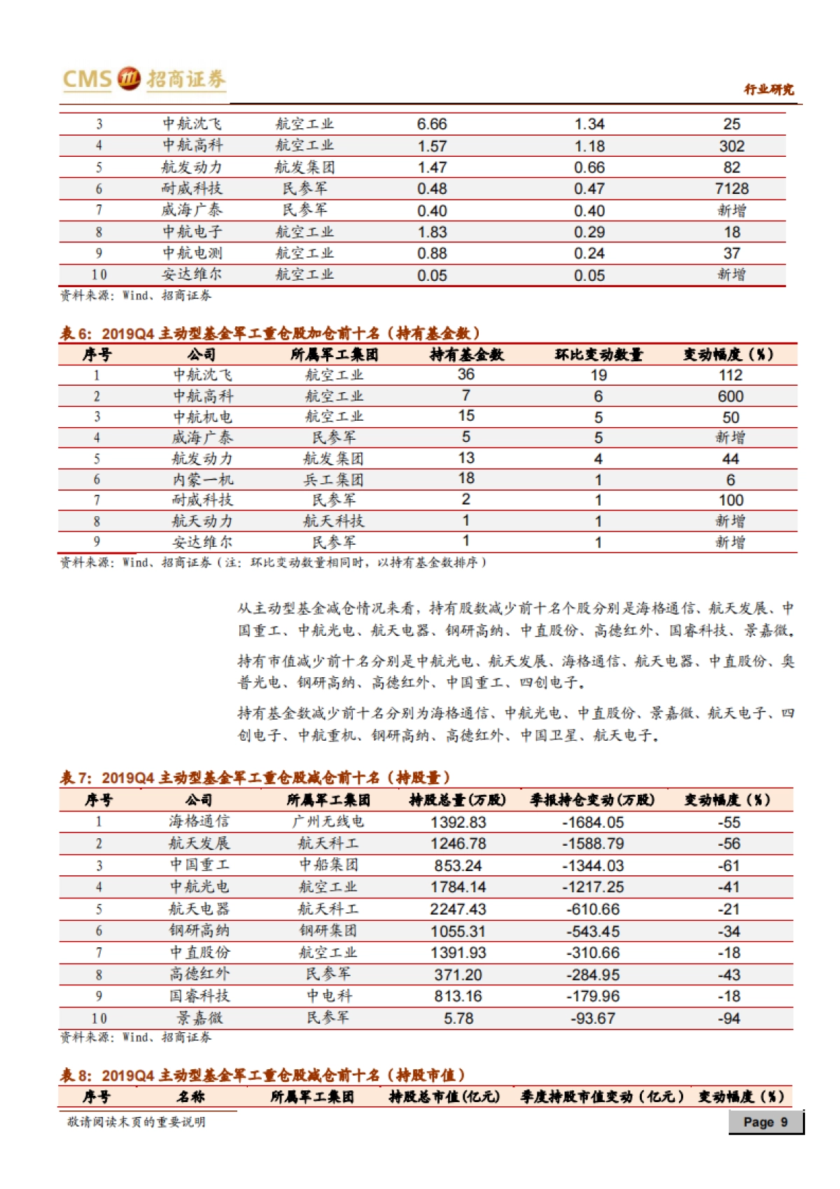 国防装备-军工行业持仓分析：内资持仓比例持续下滑，估值与增长确定性优势凸显-招商证券_第9页