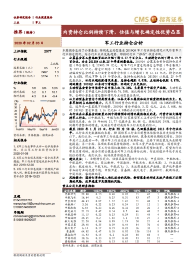国防装备-军工行业持仓分析：内资持仓比例持续下滑，估值与增长确定性优势凸显-招商证券