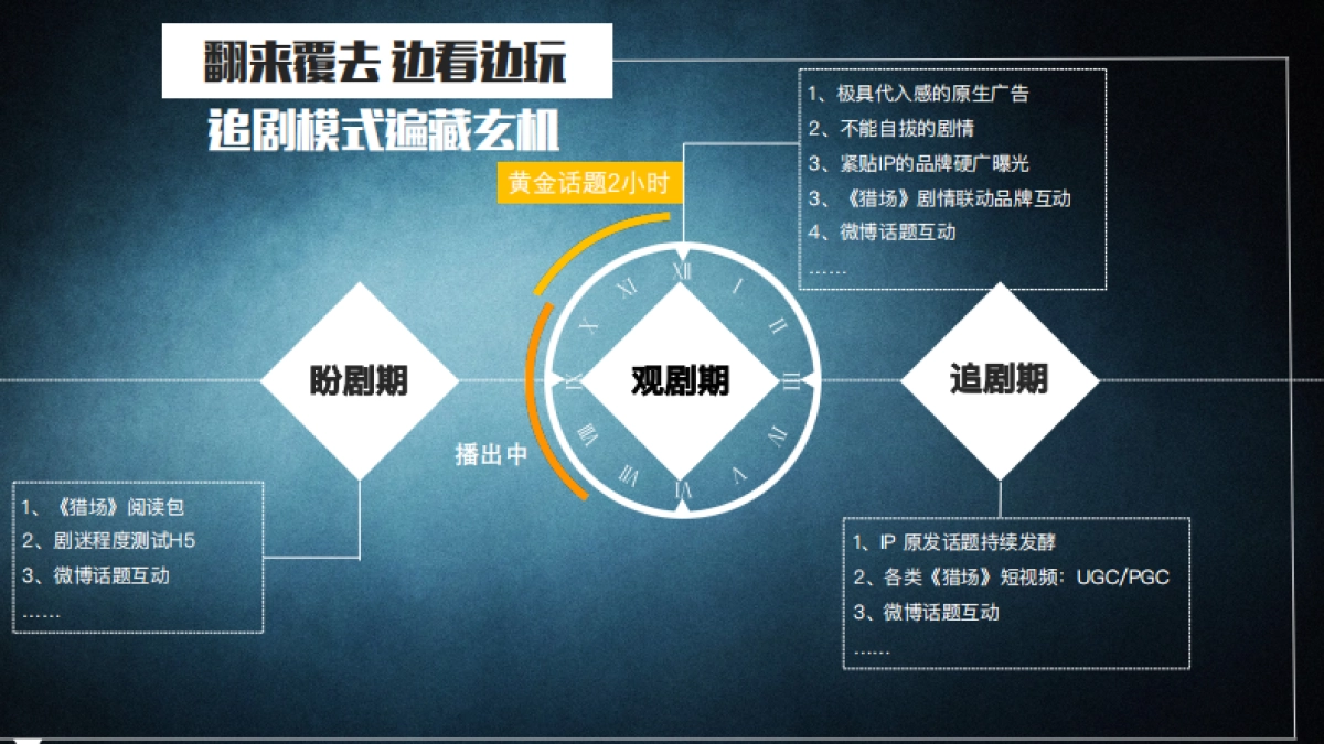 湖南卫视《猎场》大剧招商方案_第10页