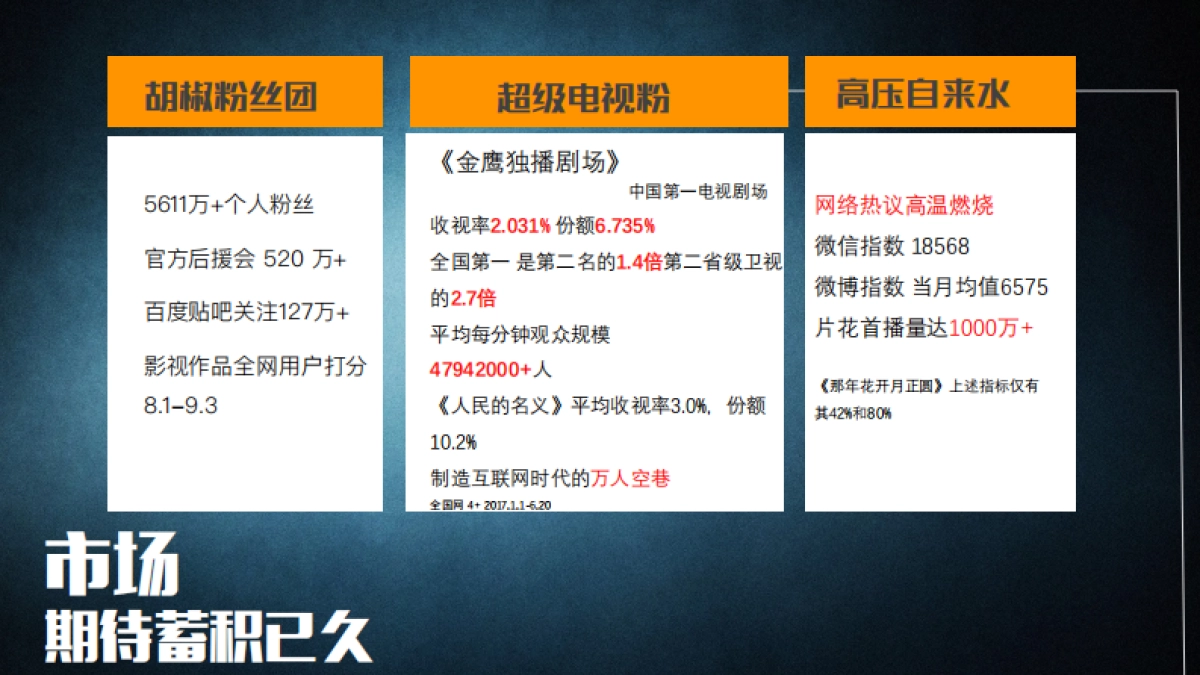 湖南卫视《猎场》大剧招商方案_第5页