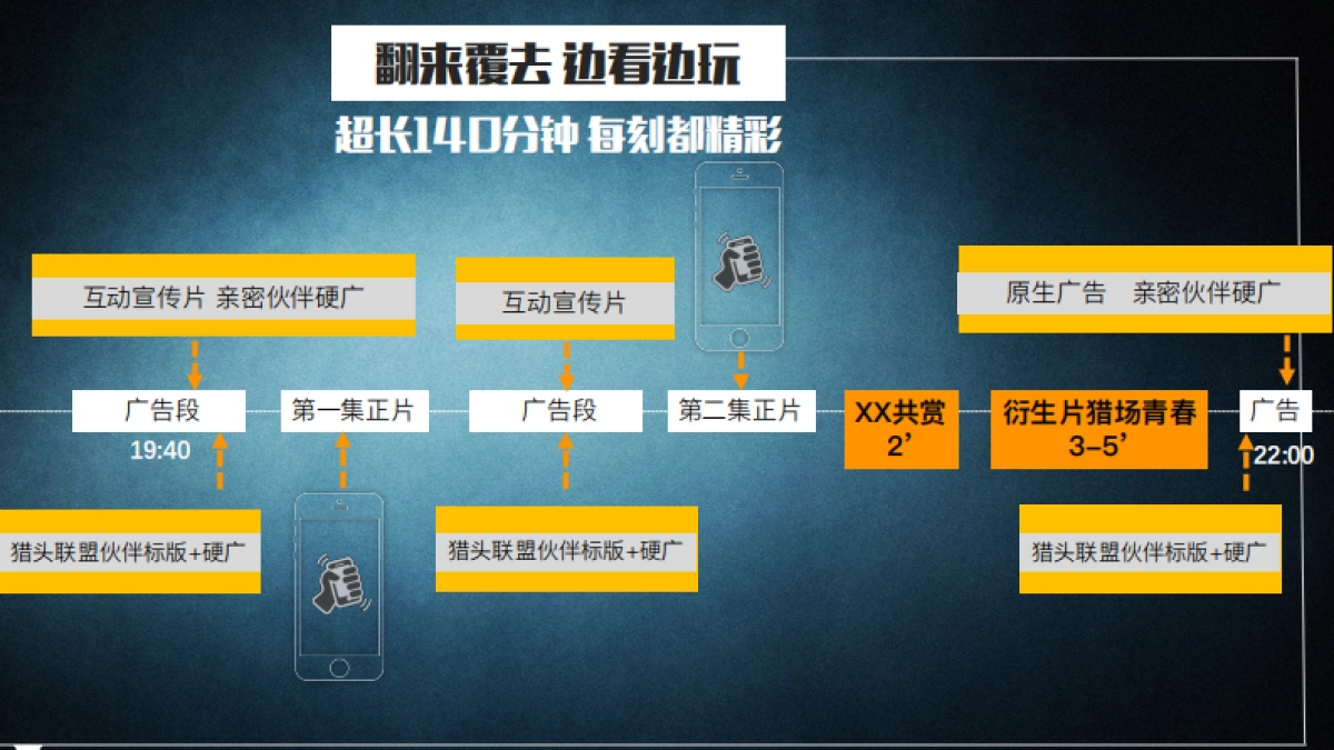 湖南卫视《猎场》大剧招商方案_第9页