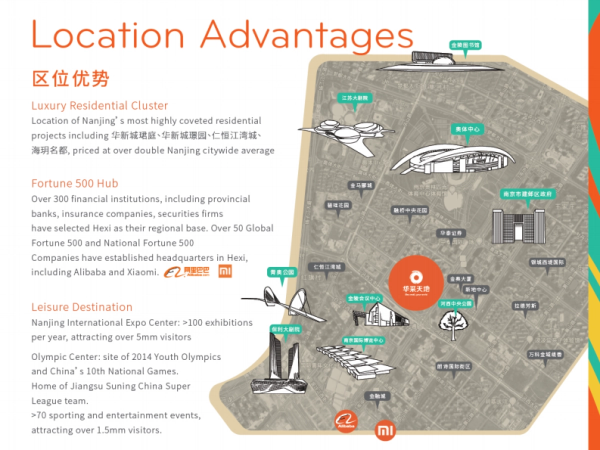 华采天地招商手册_第6页