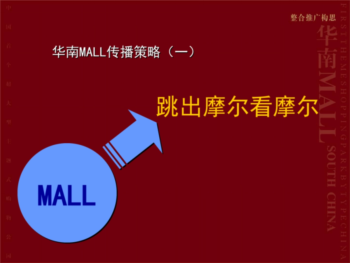 华南MALL整合招商推广策略_第8页