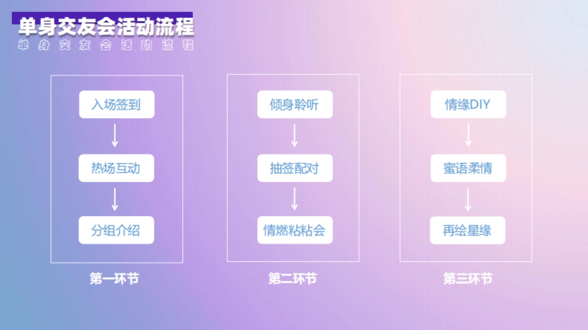 华星&招商银行11月单身交友会活动方案书_第5页