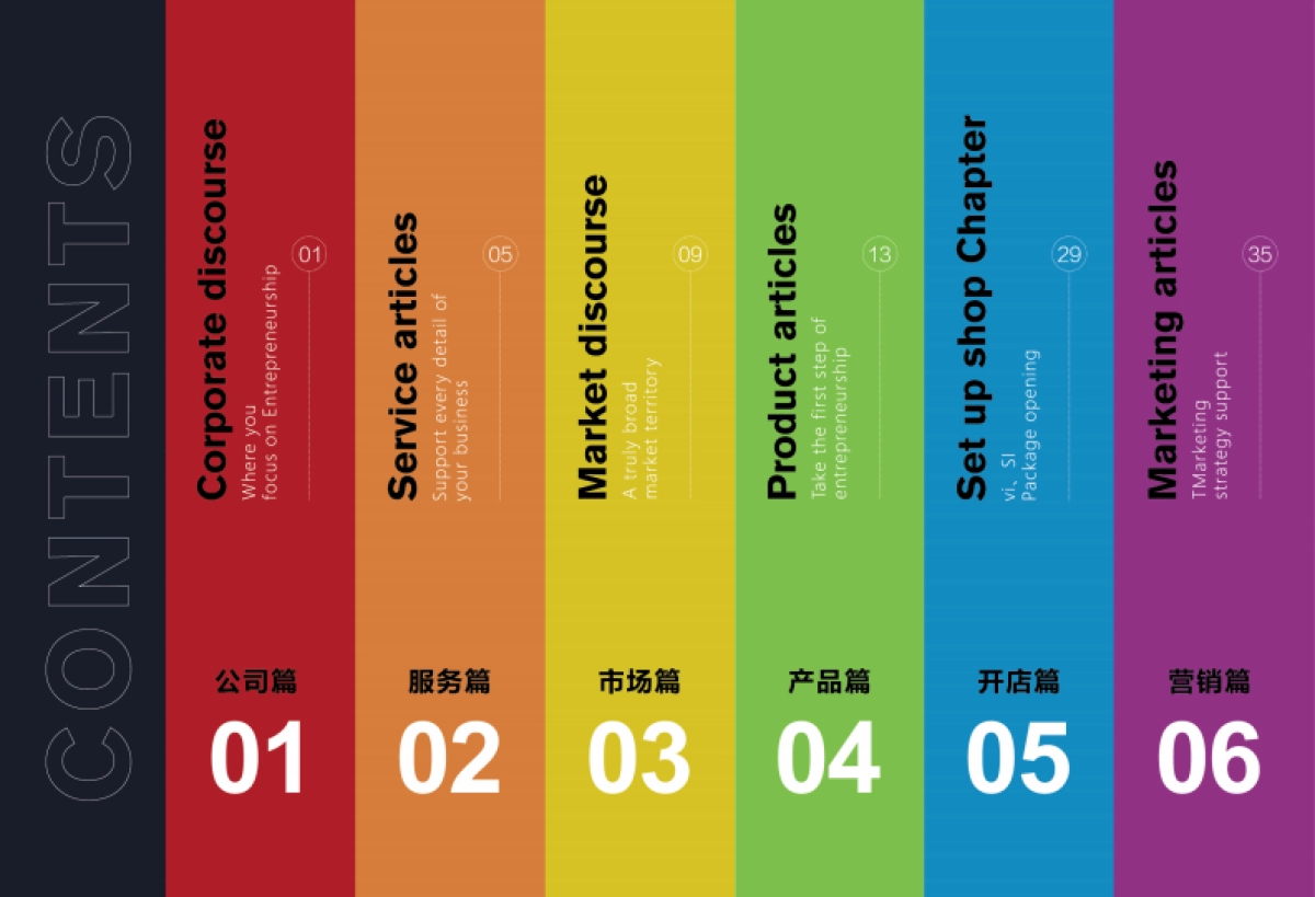 皇室拿督拉奶茶招商加盟手册_第3页