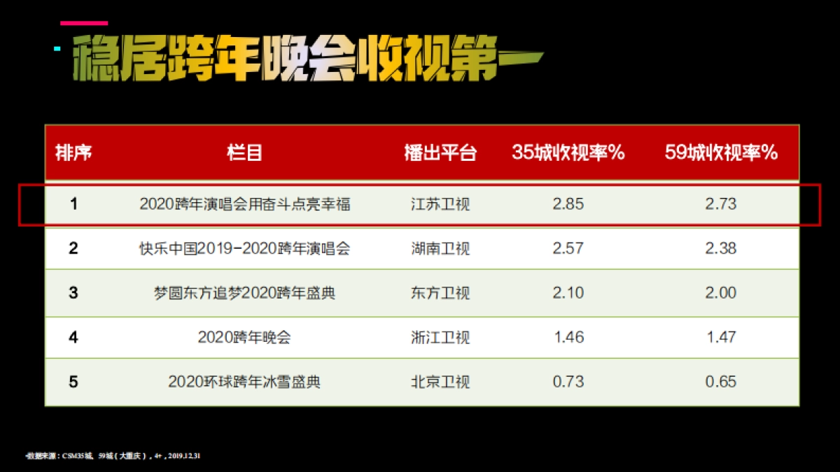 江苏卫视2021年《跨年演唱会》招商方案_第2页