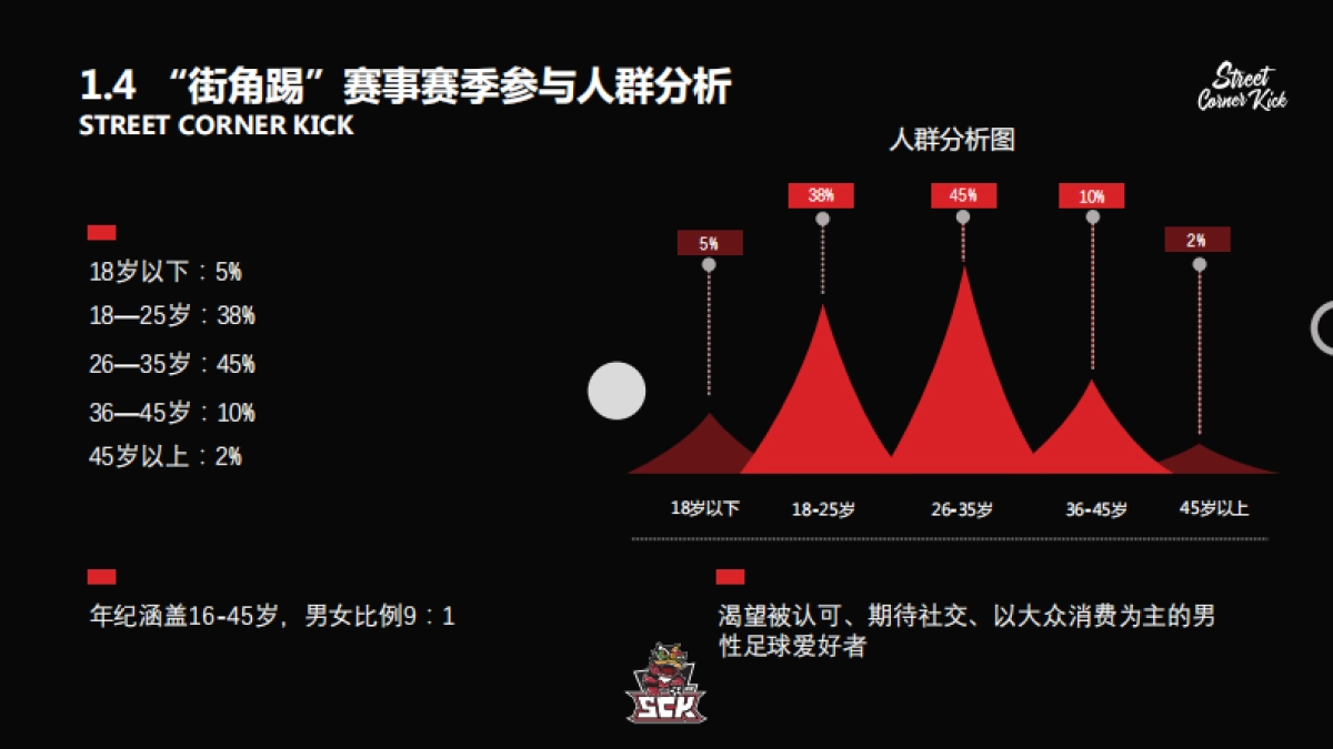 街角踢赛事招商方案_第8页