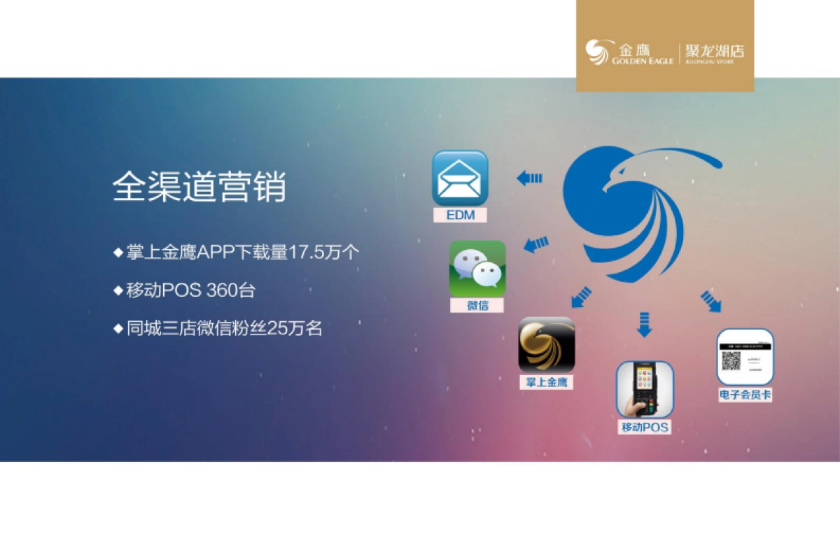 聚龙湖店招商手册_第6页