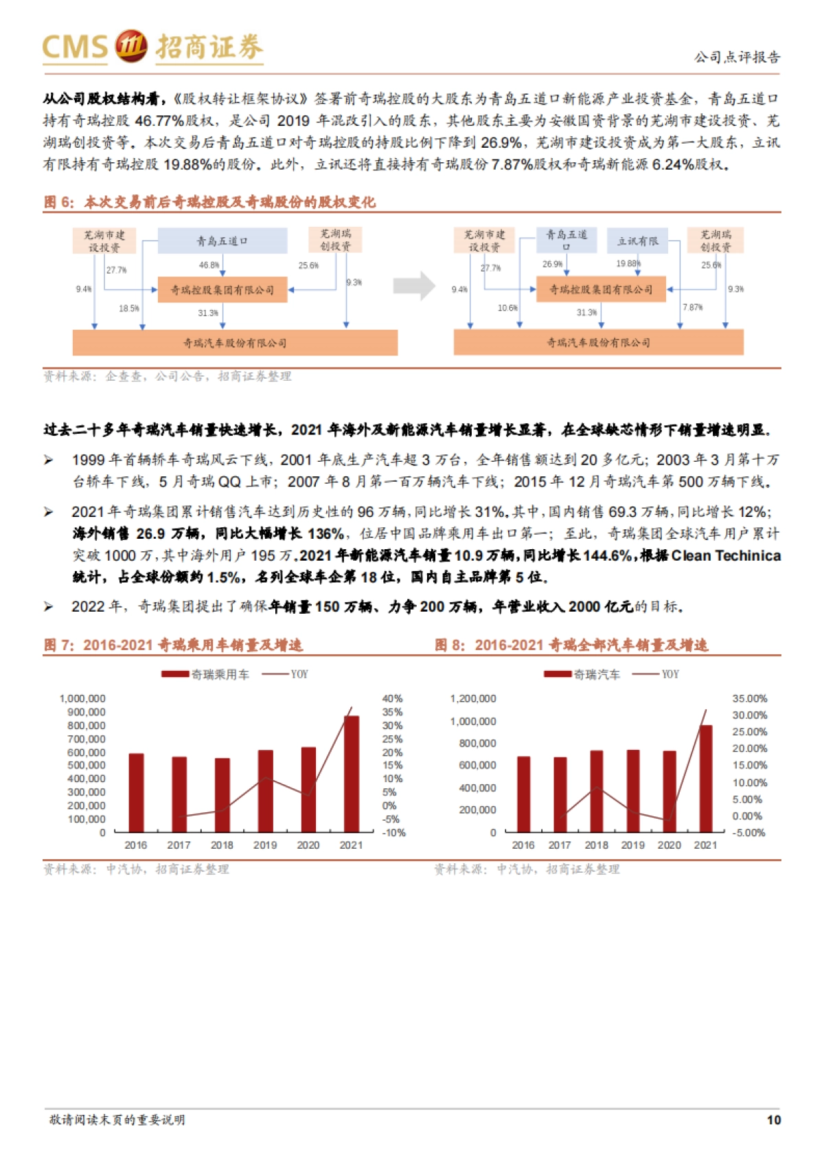立讯精密：携手奇瑞ODM造车，剑指汽车Tier 1全球领导厂商-招商证券-32页_第10页