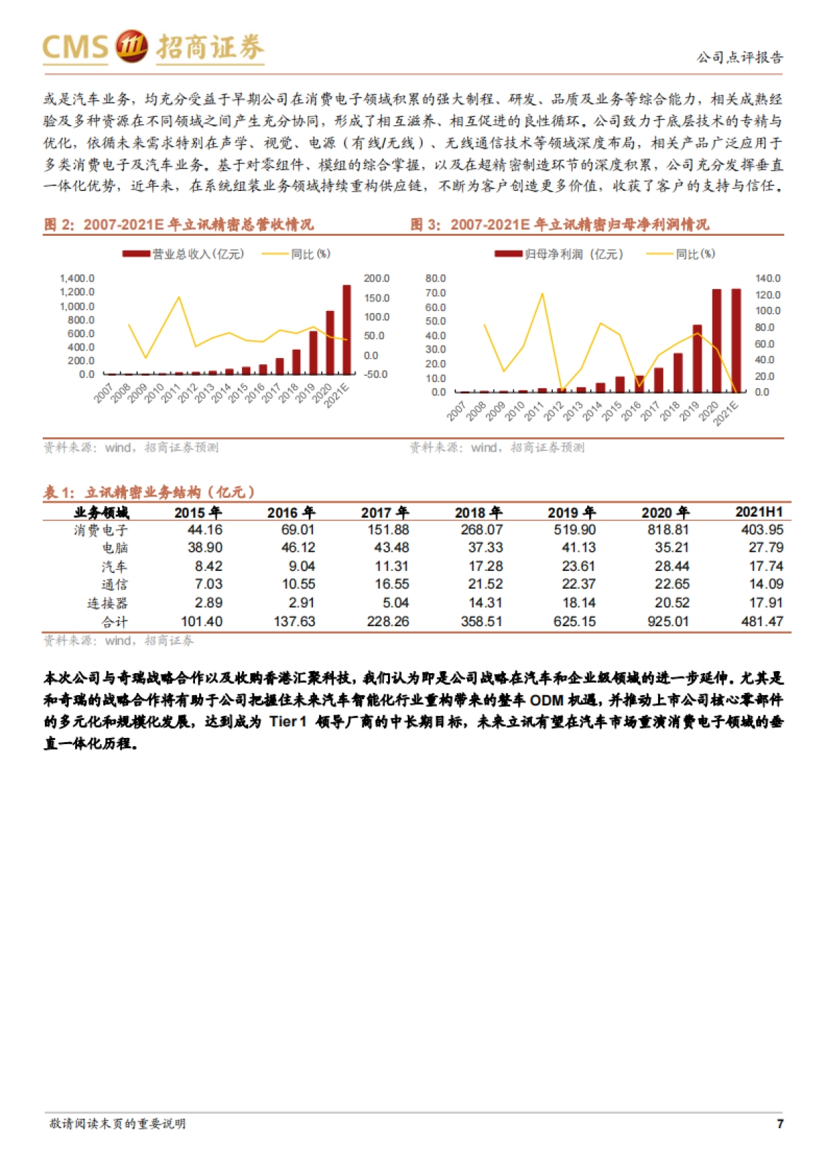 立讯精密：携手奇瑞ODM造车，剑指汽车Tier 1全球领导厂商-招商证券-32页_第7页