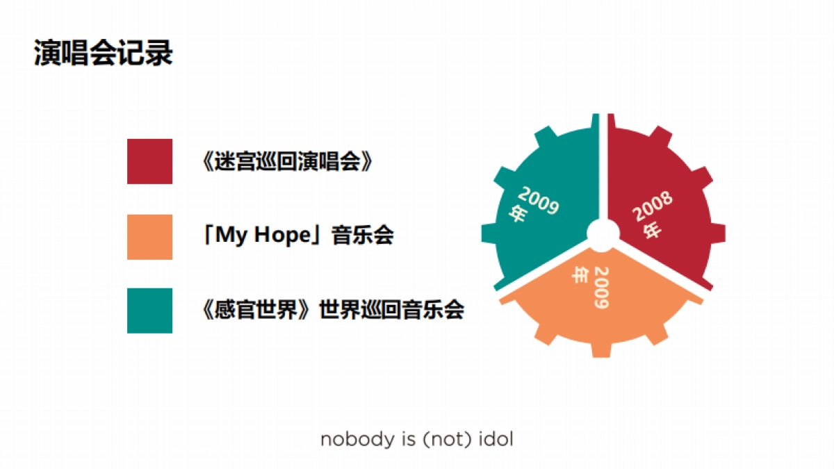 林宥嘉演唱会招商_第10页