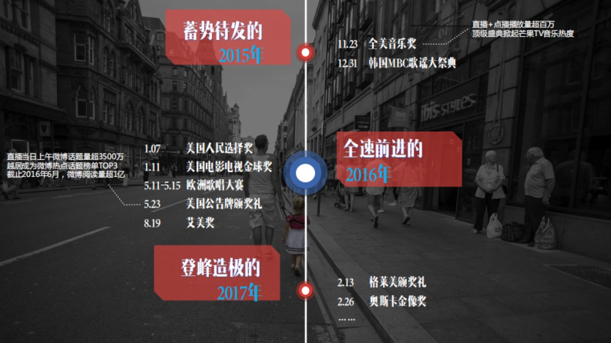 芒果TV三大盛典招商方案_第4页