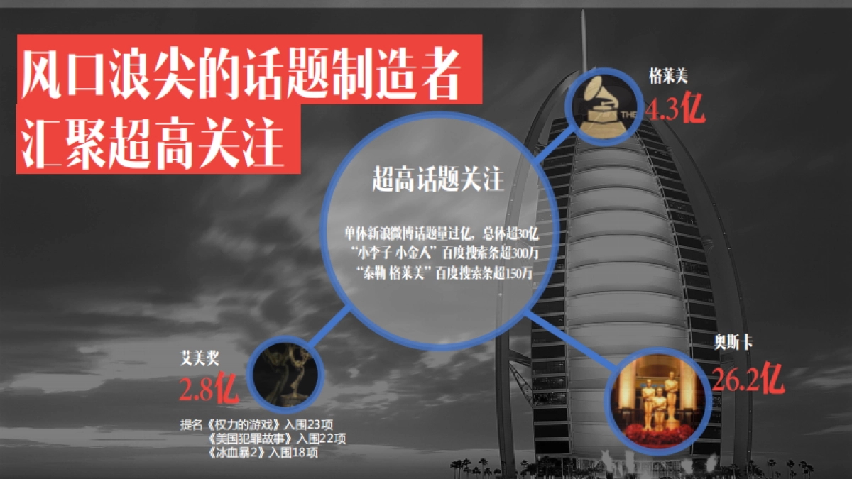 芒果TV三大盛典招商方案_第6页