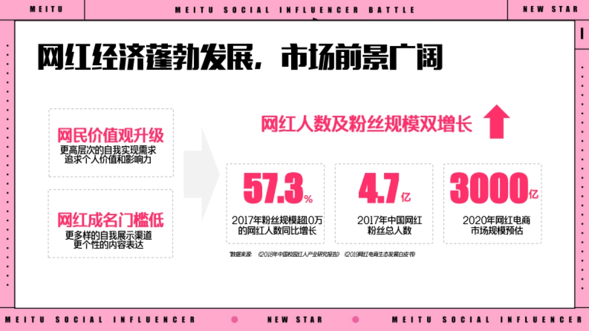 美事奖校园网络达人挑战赛招商方案_第3页