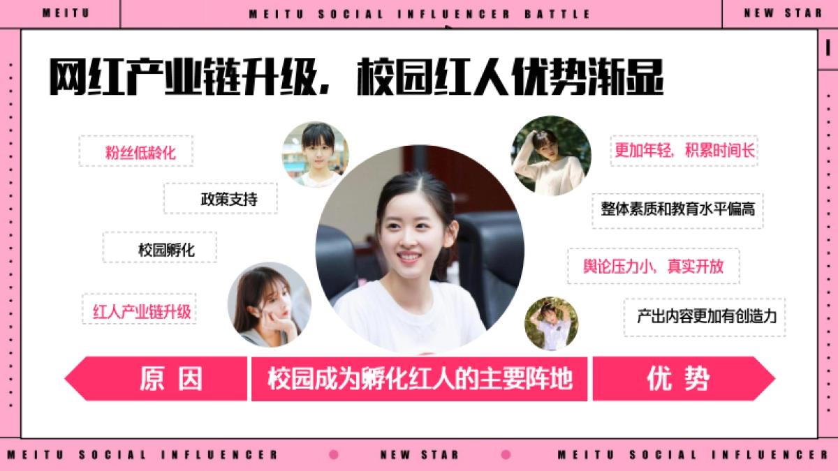 美事奖校园网络达人挑战赛招商方案_第4页